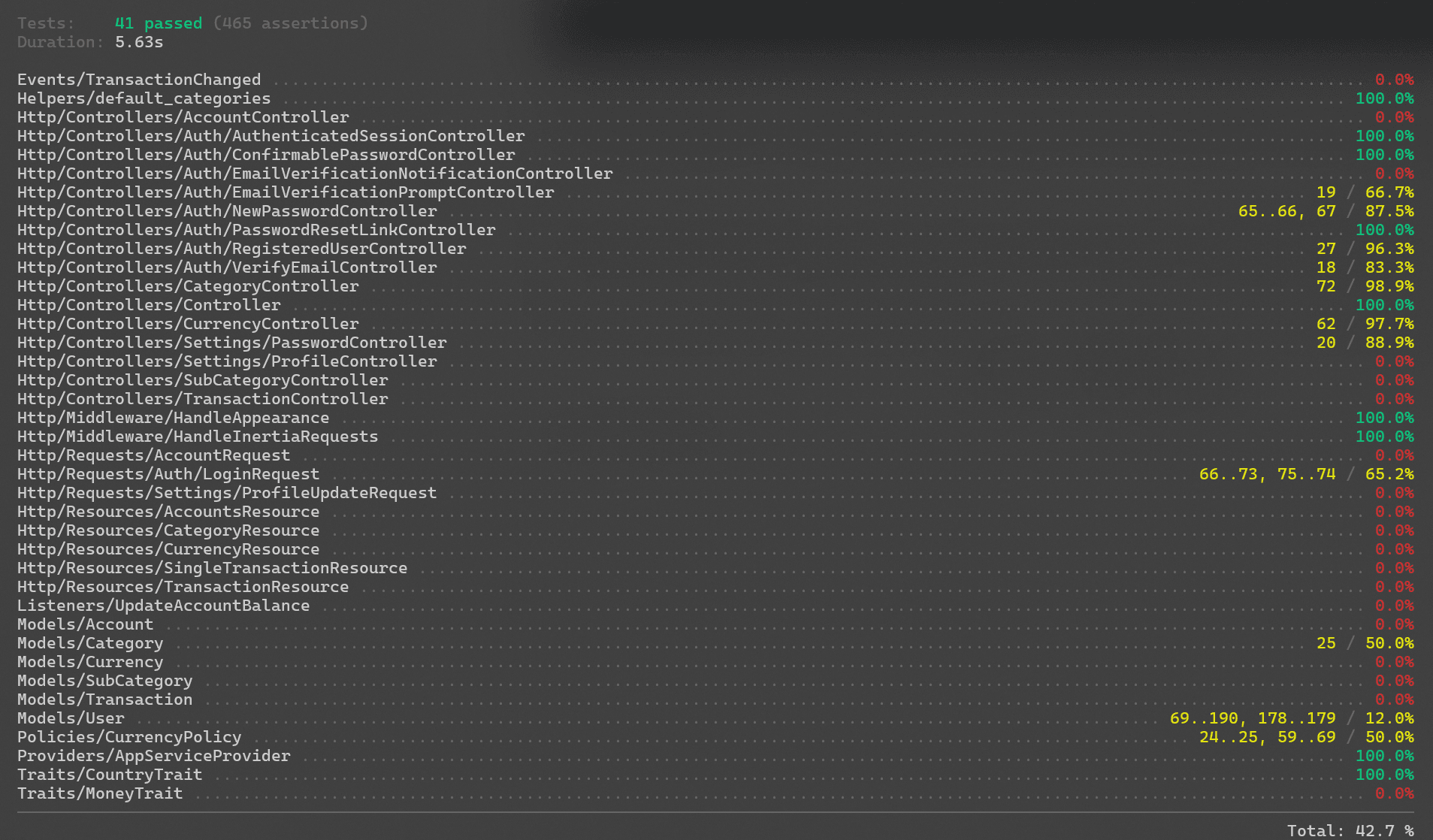 Code coverage from the terminal