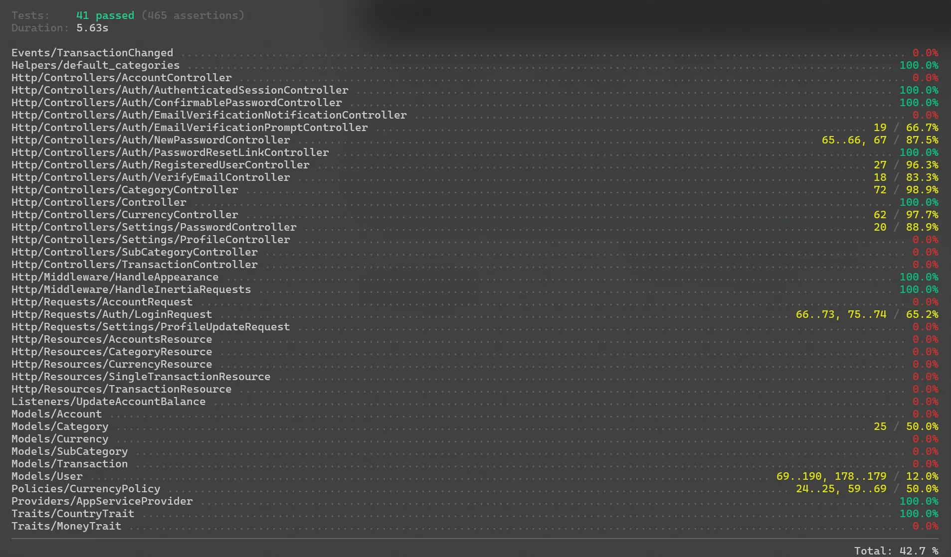 Code coverage from the terminal