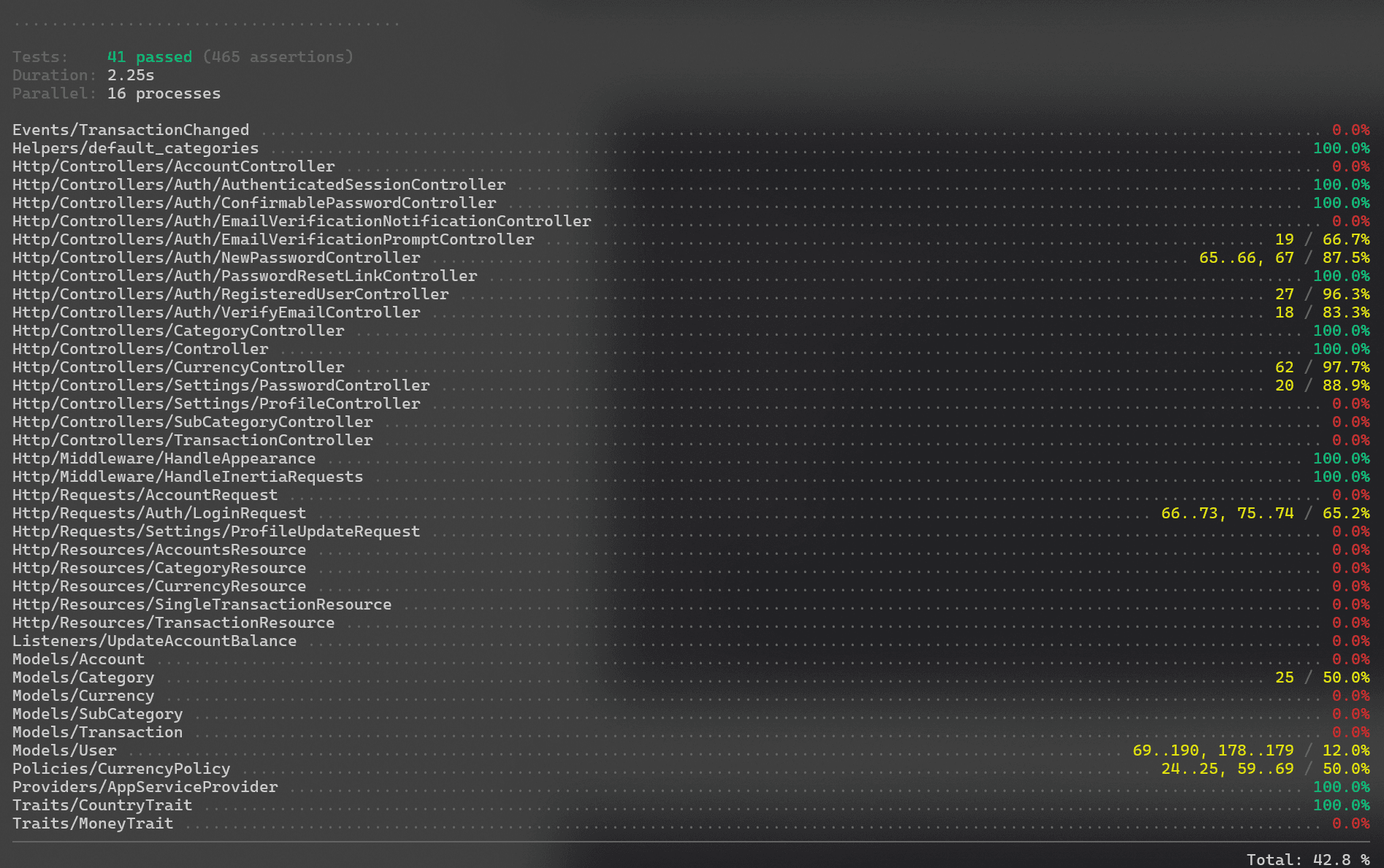 inertia,pest,http testing,feature tests,frontend,backend,validation,user experience